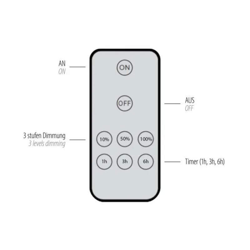Lampes Dorées-Luminaires Paul Neuhaus Applique murale Paul Neuhaus AKKU PUNTUA LED Blanc, 1 lumière, Télécommandes