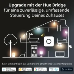 Luminaires Philips LED GU10 5,2 Watt 2700 Kelvin 400 Lumen Philips Hue White