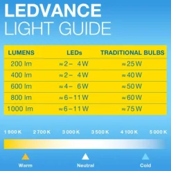 Luminaires Osram E27 LED 4.8 Watt blanc chaud dimmable 470 Lumen