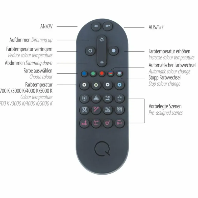 Paul Neuhaus Q-Serie Plafonnier Paul Neuhaus Q-PIATO LED Blanc, 1 lumière, Télécommandes