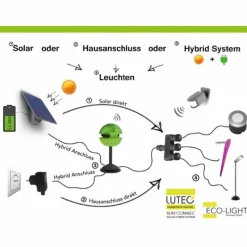 Luminaires Lutec Set de 2 lampe + 1 panneau solaire Lutec MINIS LED Chrome, Noir, 3 lumières